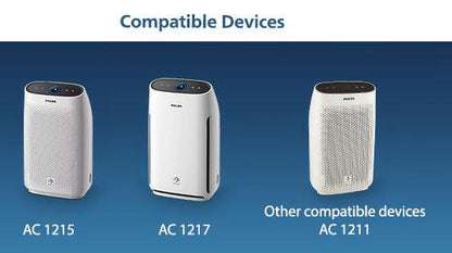 Philips AC1215 1000 Series Air Purifier (Multicolor)